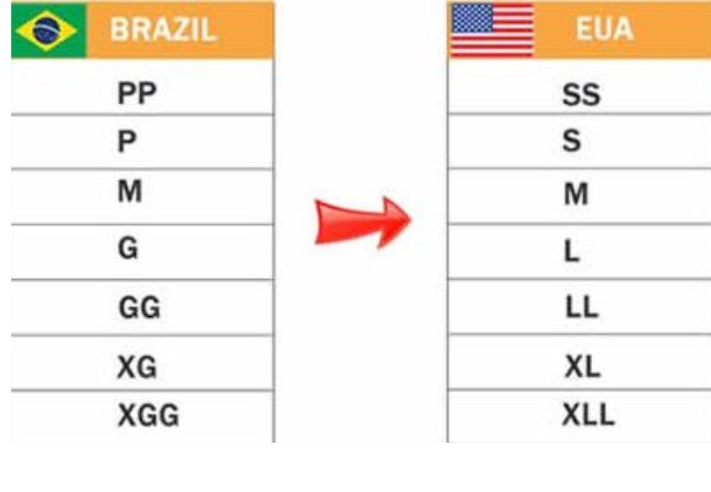 Tabela de medidas do Brasil e dos Estados Unidos